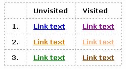 Three examples of unvisited and visited link text colours