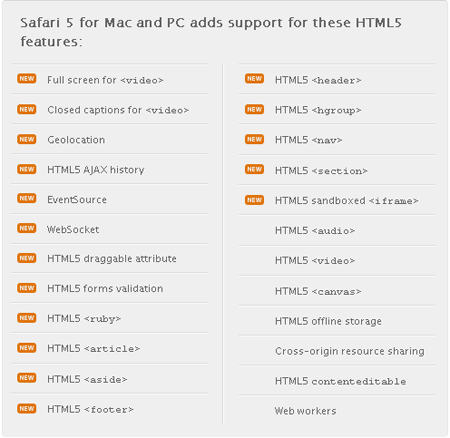 safari html5 support